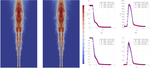 Large eddy simulation with flamelet progress variable approach combined with artificial neural network acceleration