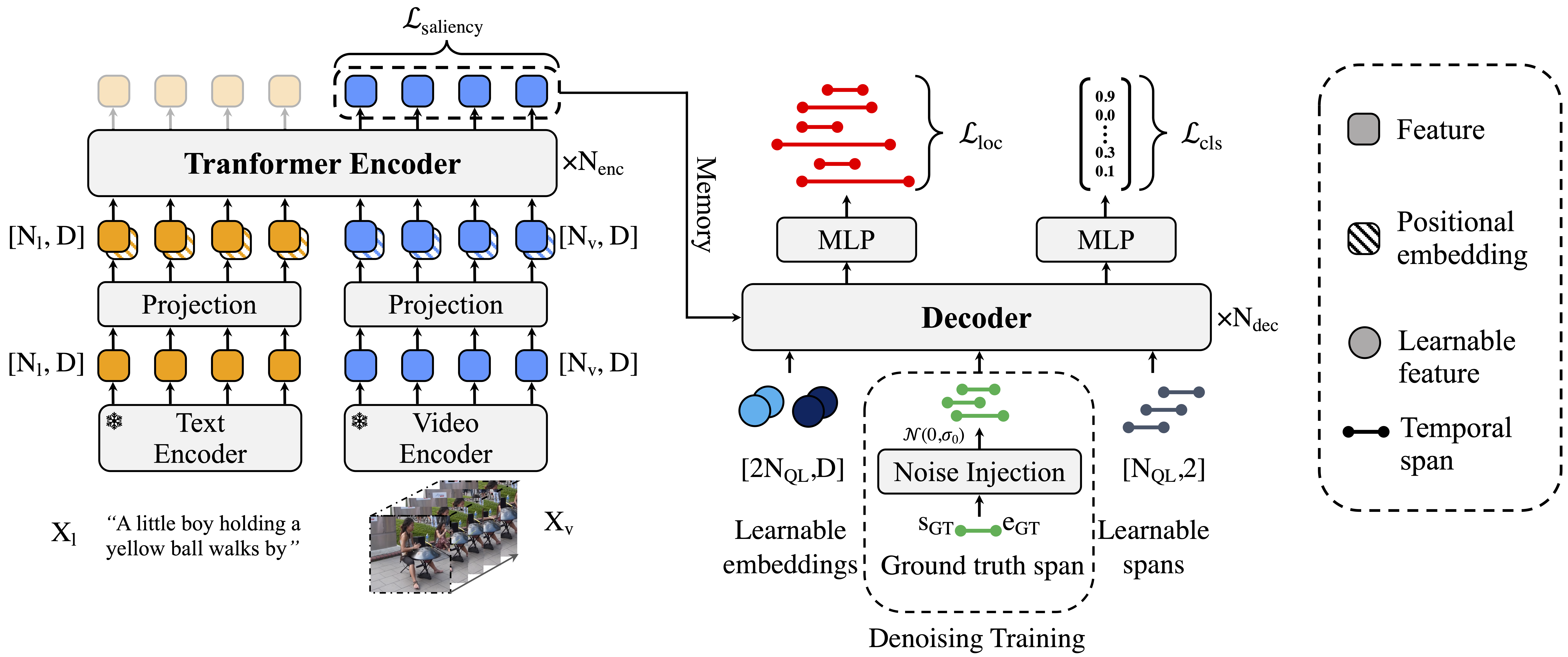 Boundary-denoising for video activity localization | Mattia Soldan