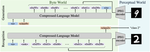Compressed-Language Models for Understanding Compressed File Formats: a JPEG Exploration