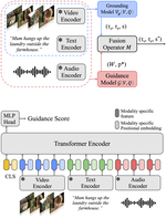 Localizing Moments in Long Video via Multimodal Guidance