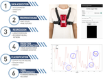 Seq2Seq RNN based Gait Anomaly Detection from Smartphone Acquired Multimodal Motion Data
