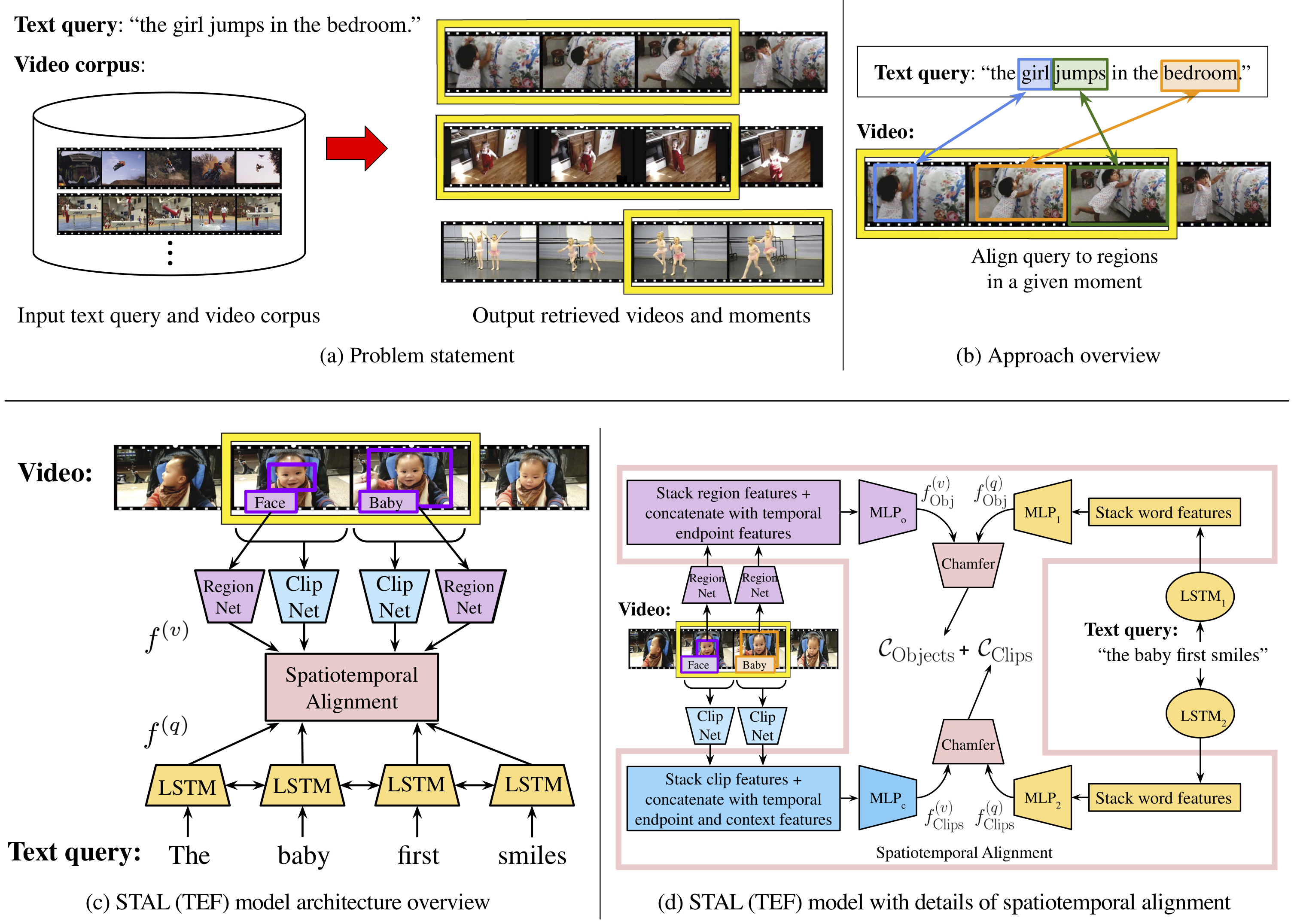 Finding Moments in Video Collections Using Natural Language | Mattia Soldan
