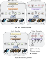 Towards Automated Movie Trailer Generation