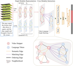 VLG-Net: Video-Language Graph Matching Network for Video Grounding